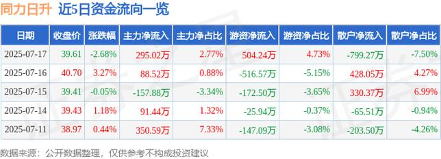 605286發(fā)行價，605286股票深度分析